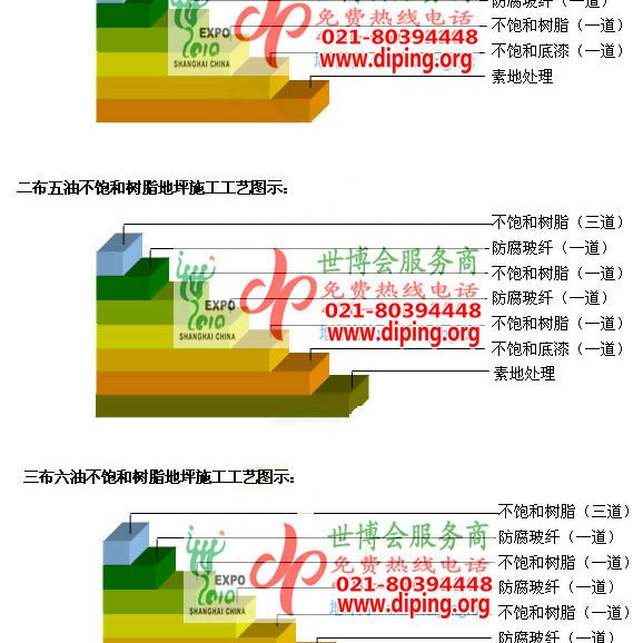 山南不饱和树脂地坪，不饱和树脂防腐地坪,防腐蚀地坪施工厂家产品图2